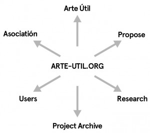 au_diagram